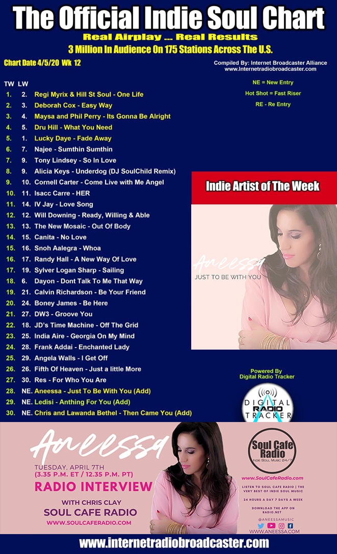 4.5 Weekly playlist 2020 INDI SOUL CAFE