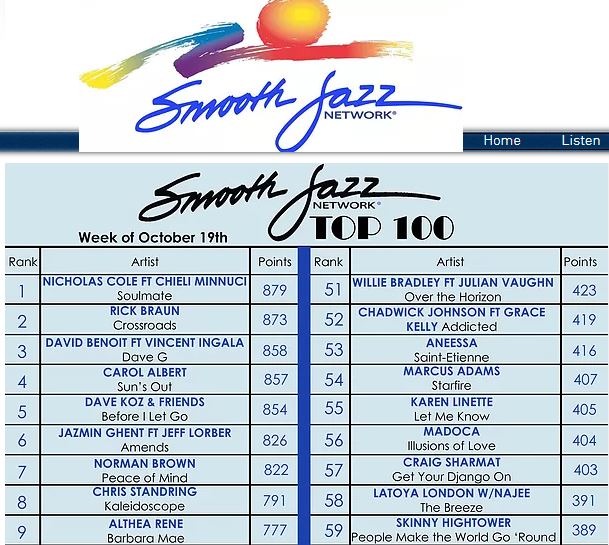 smooth jazz net number 53 saint tienne oct 19 2019
