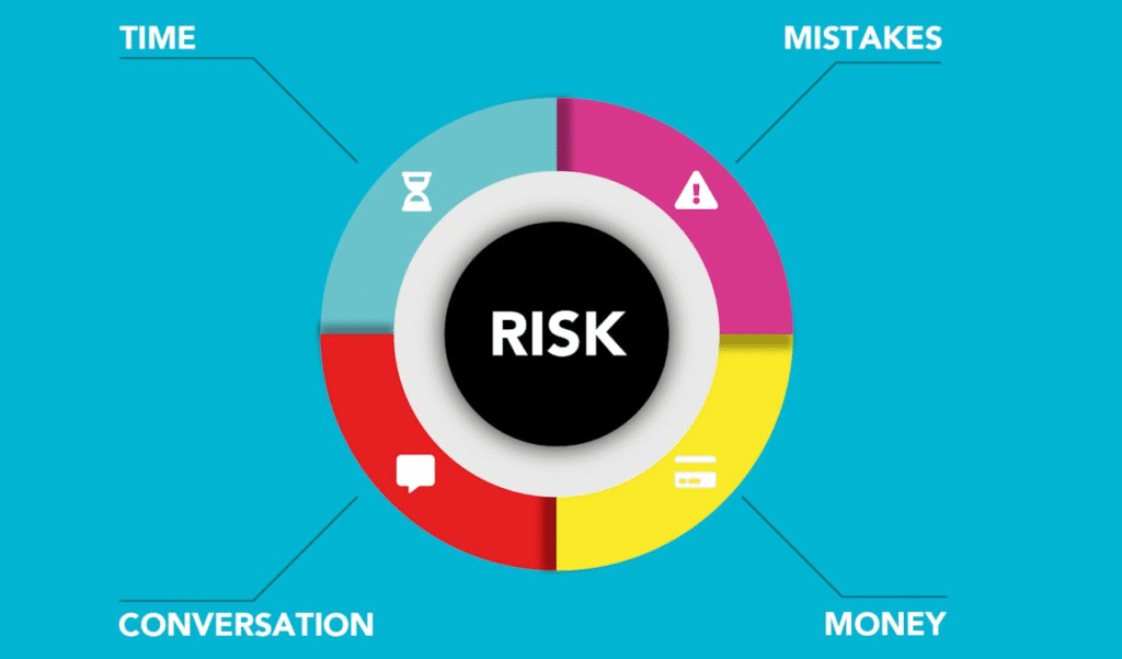 Risk management often gets framed as a brake on growth. From a finance seat, it should function as a stabilizer instead. The objective is not to slow operations down. It is to reduce preventable loss while preserving speed, clarity, and accountability. When risk initiatives are structured around measurable return, they become performance tools rather than compliance exercises.