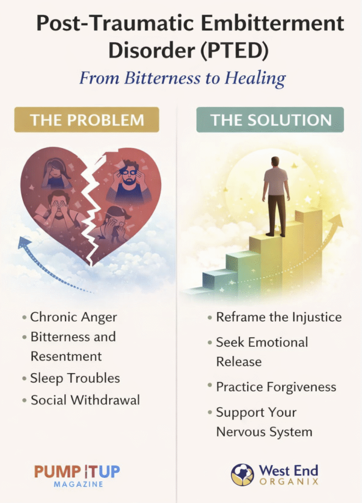 Post-Traumatic Embitterment Disorder PTED infographic showing chronic bitterness symptoms and emotional healing solutions